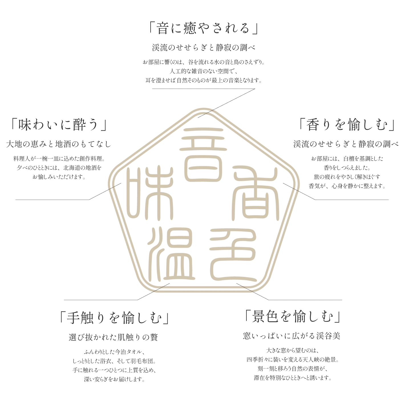 PC専用五感画像